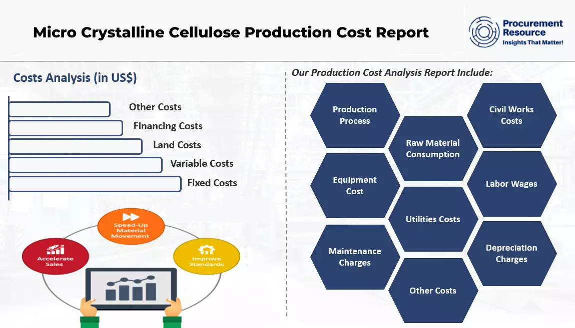 Micro Crystalline Cellulose Production Cost Report