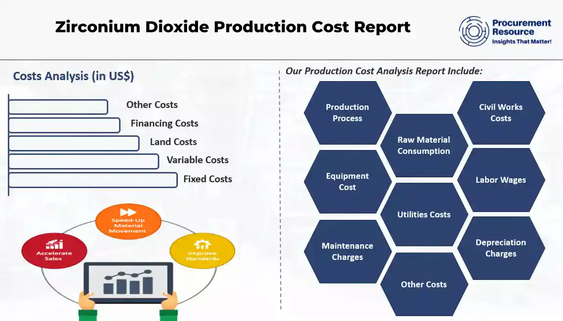 Zirconium Dioxide Production Cost Report
