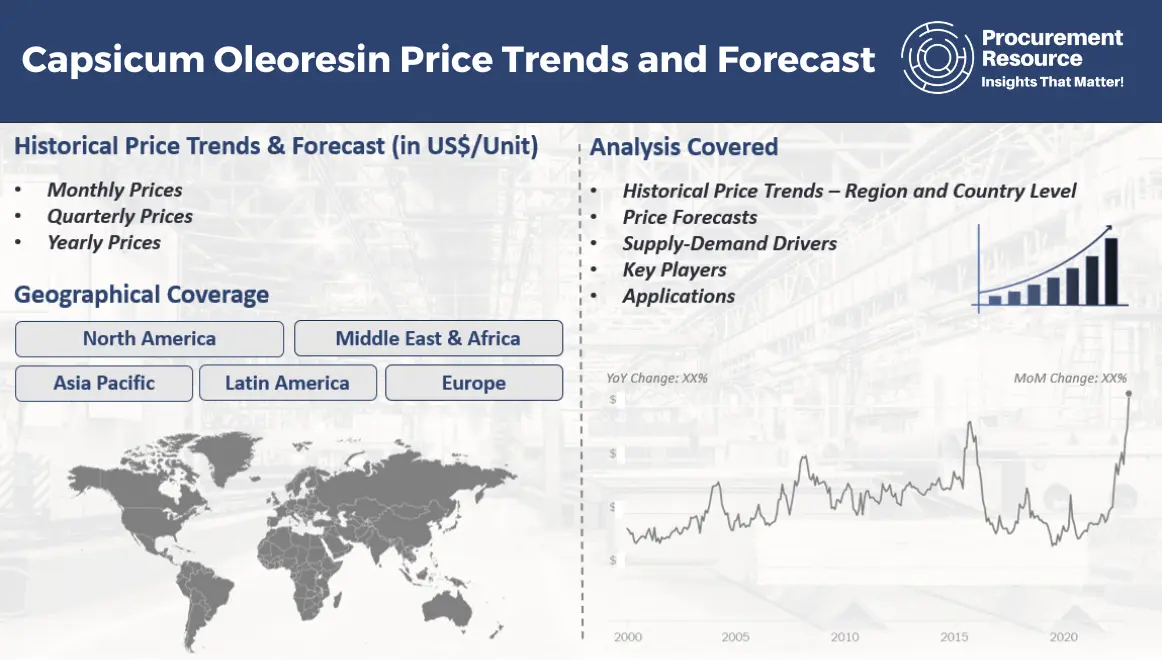 Capsicum Oleoresin Price Trends and Forecast