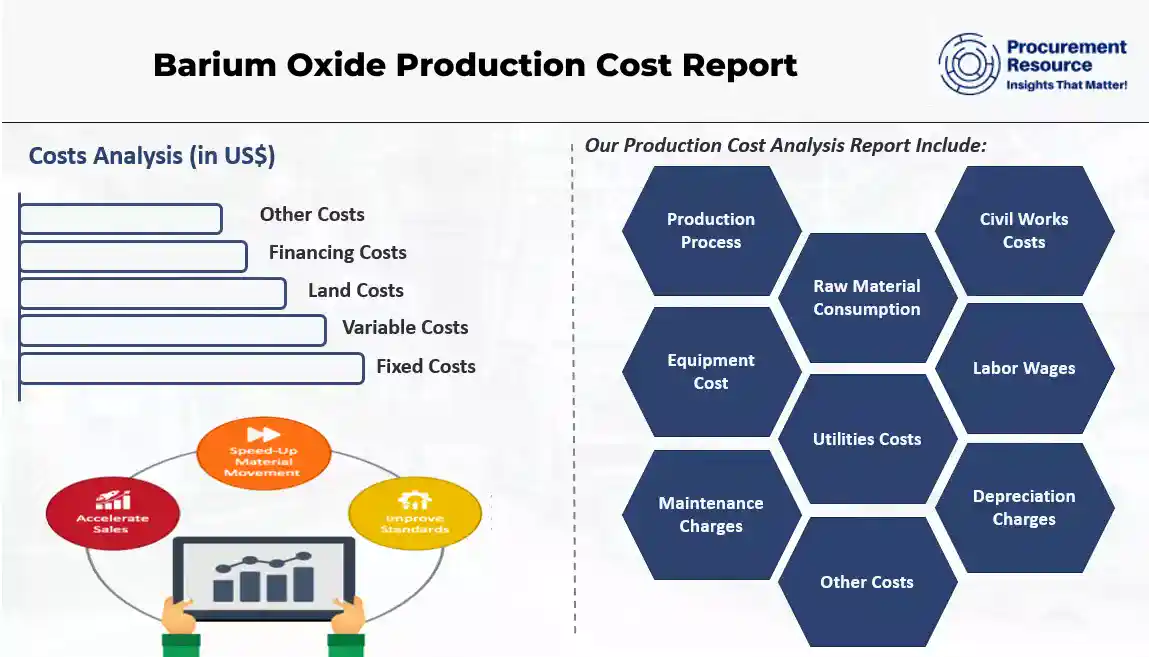 Barium Oxide Production Cost Report