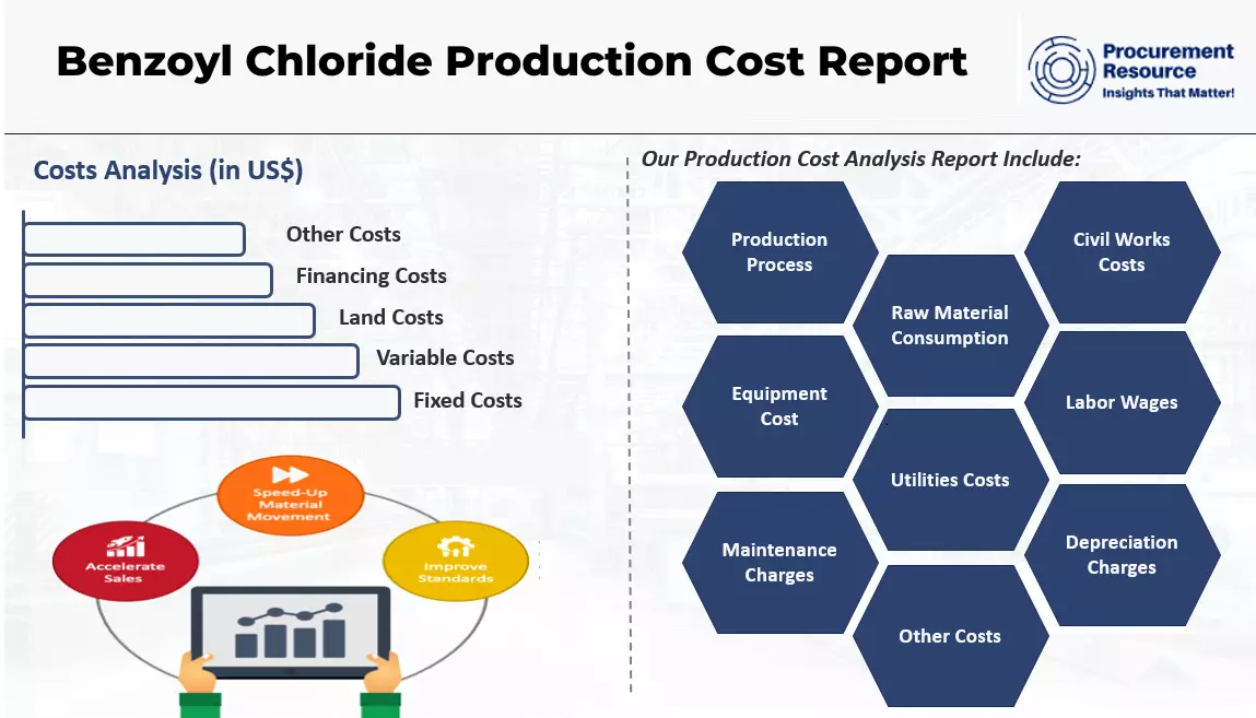 Benzoyl Chloride Production Cost Report
