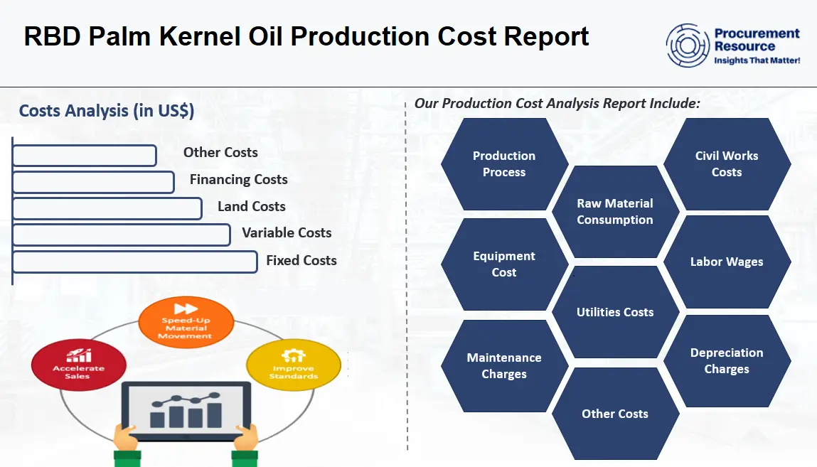 RBD Palm Kernel Oil Production Cost Report
