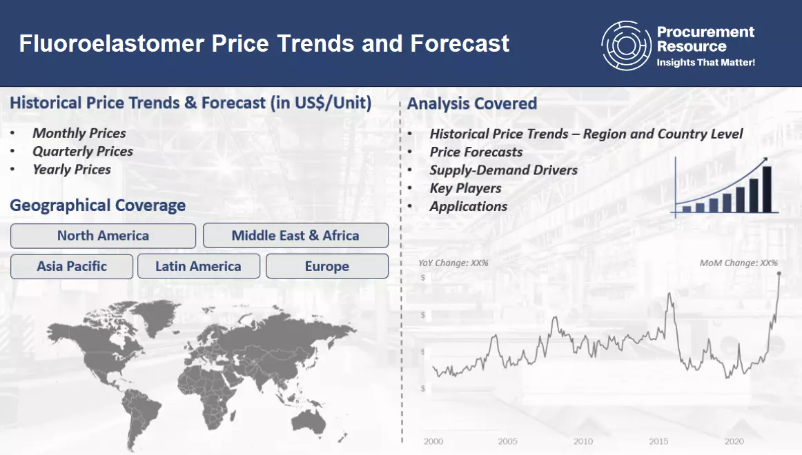 Fluoroelastomer Prices Latest Price, Pricing, Market Analysis