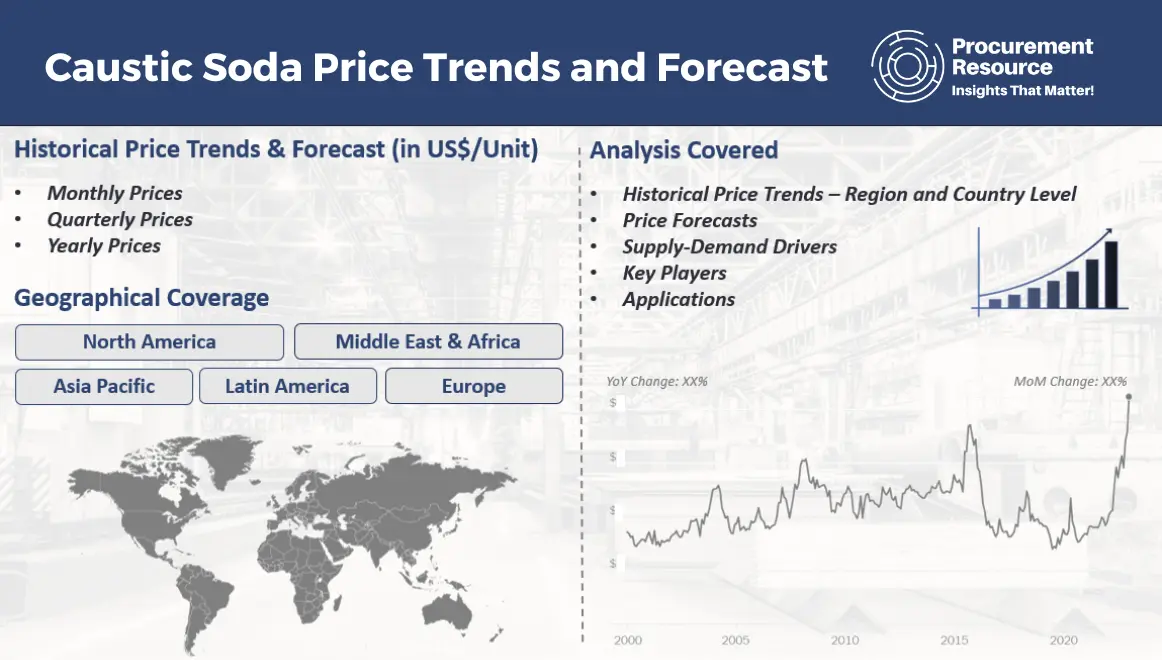 Caustic Soda Prices Pricing, Chart, Latest Price, Market Analysis