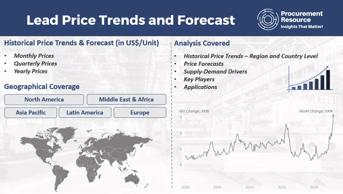 Lead Price Trends and Forecast