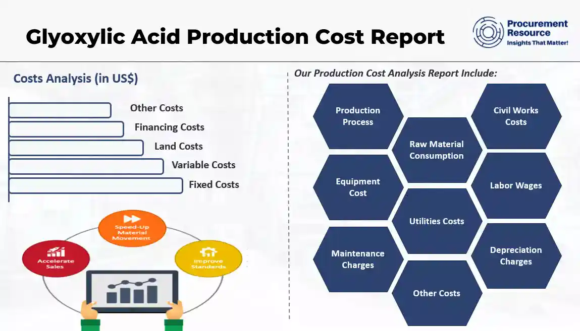 Glyoxylic Acid Production Cost Report