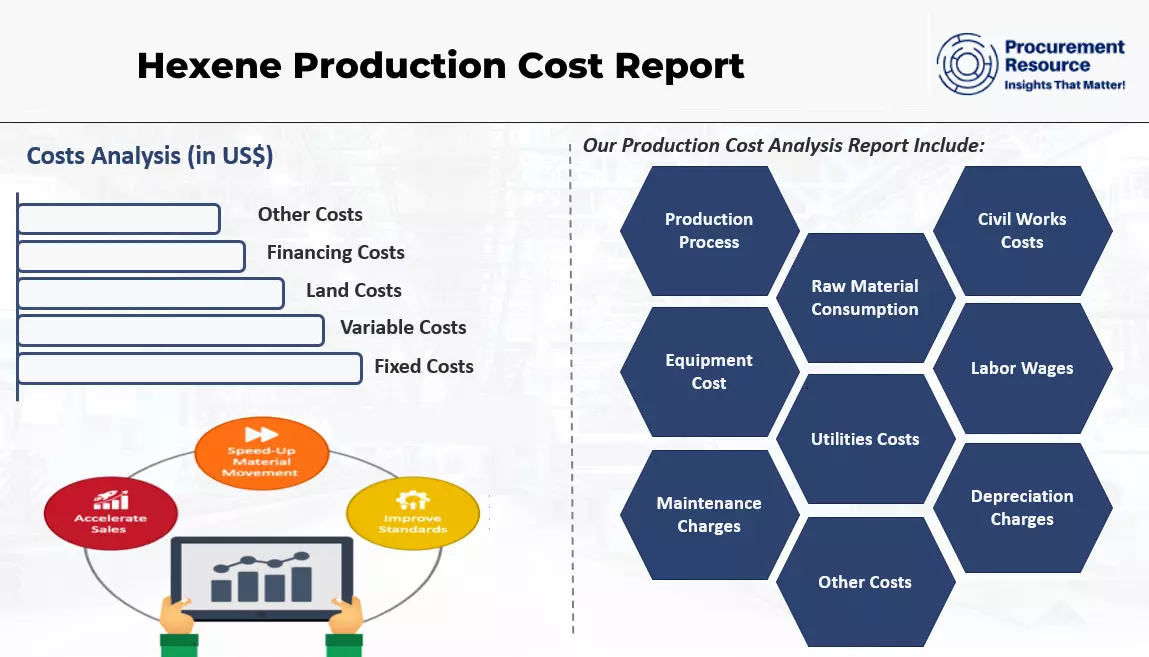 Hexene Production Cost Report