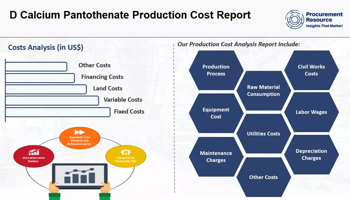 D Calcium Pantothenate Production Cost Report