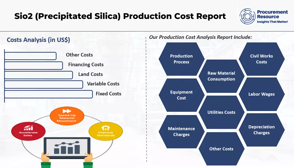 Sio2 (Precipitated Silica) Production Cost Report