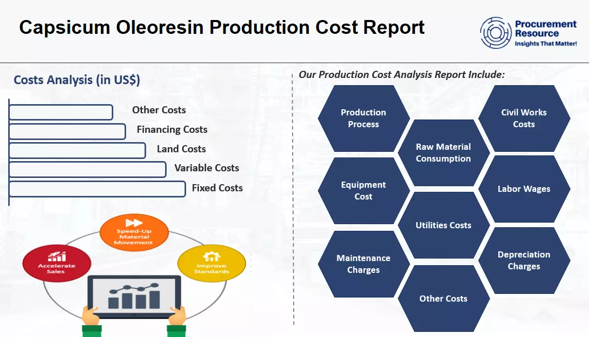 Capsicum Oleoresin Production Cost Report