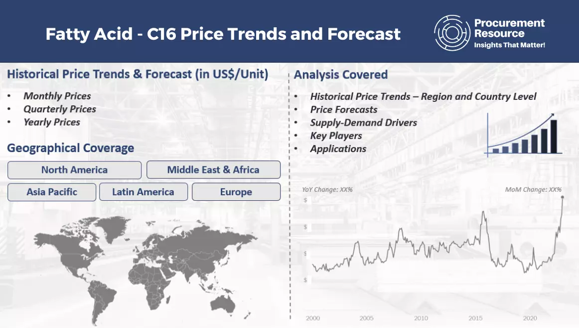 Fatty Acid - C16 Price Trends and Forecast