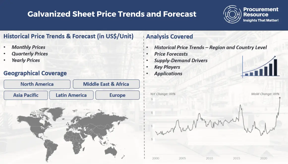 Galvanized Sheet Price Trends and Forecast