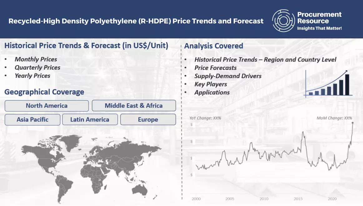 Recycled-High Density Polyethylene (R-HDPE) Price Trends and Forecast