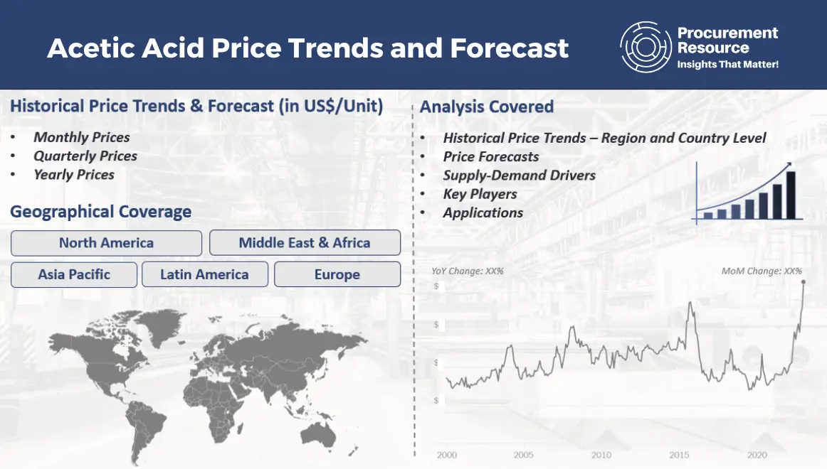 Price Of Acetic Acid Per Ton Acetic Acid Prices: Latest Price, News, Historical & Forecast