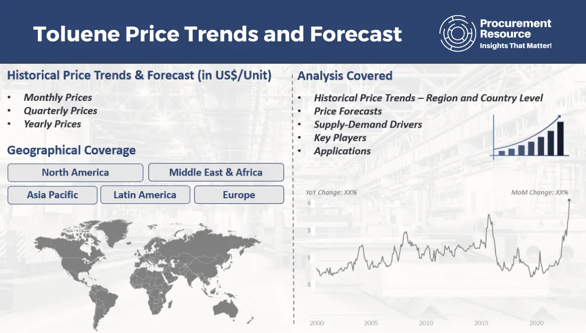 Toluene Price Trends and Forecast