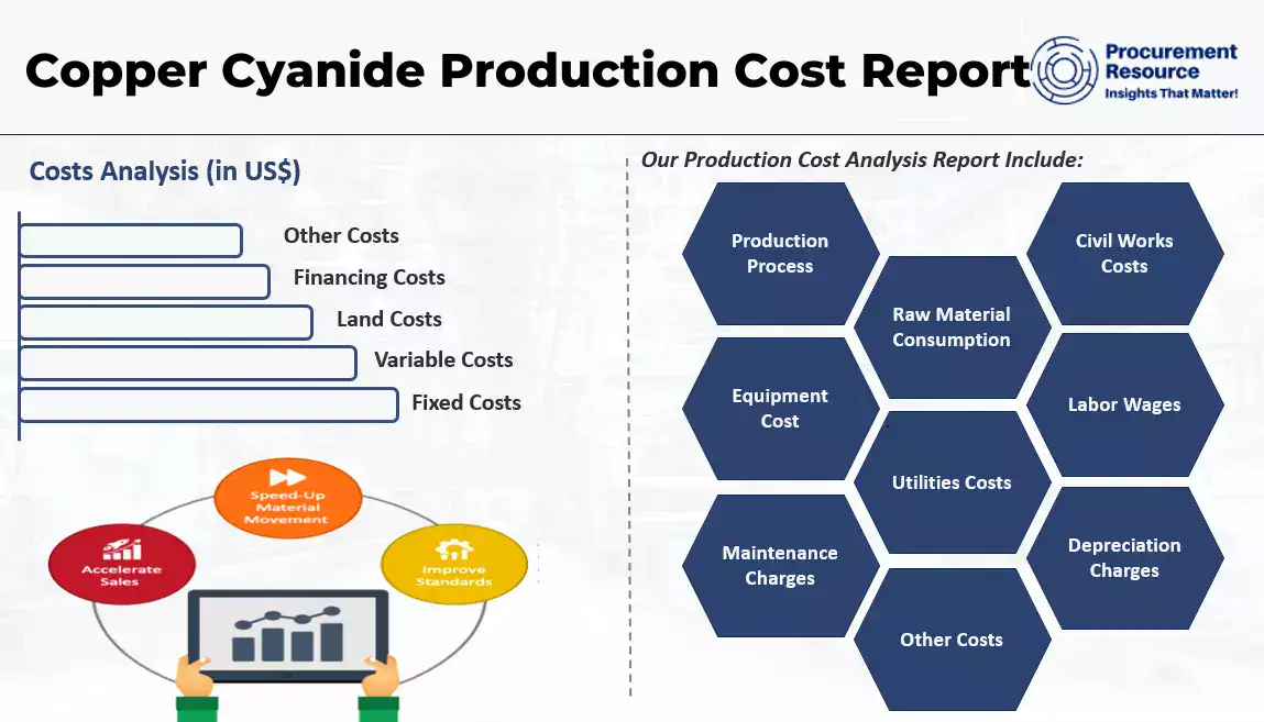 Copper Cyanide Production Cost Report