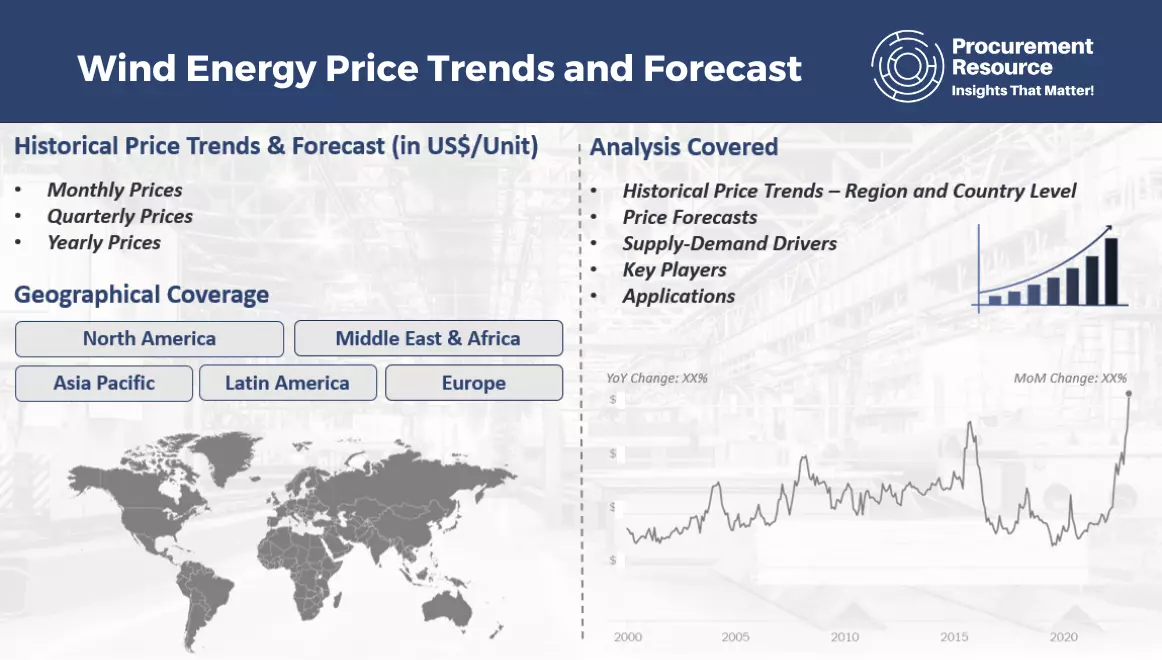 Wind Energy Price Trends and Forecast