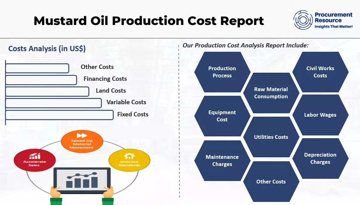 Mustard Oil Production Cost Report