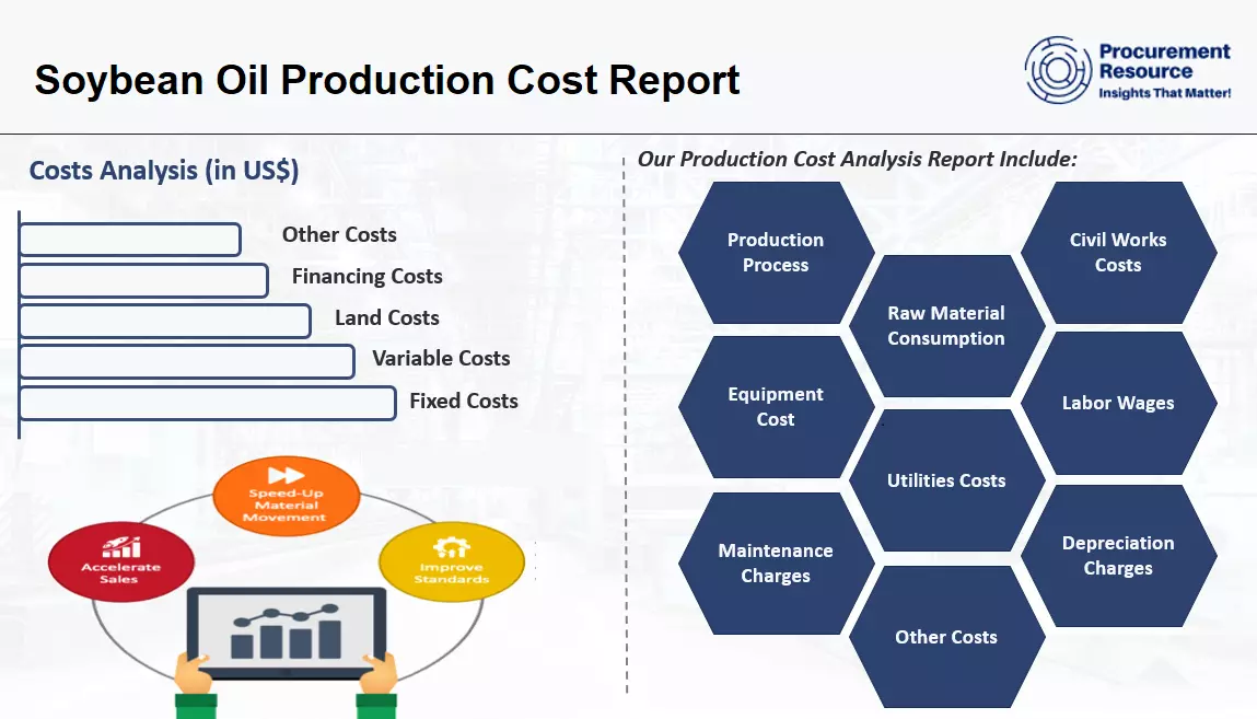 Soybean Oil Production Cost Report