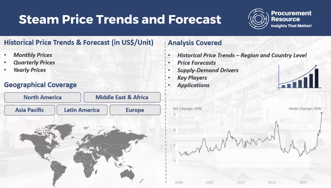 Steam Prices: Pricing, News, Latest Price, Database, Chart