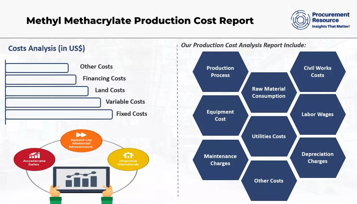 Methyl Methacrylate Production Cost Report
