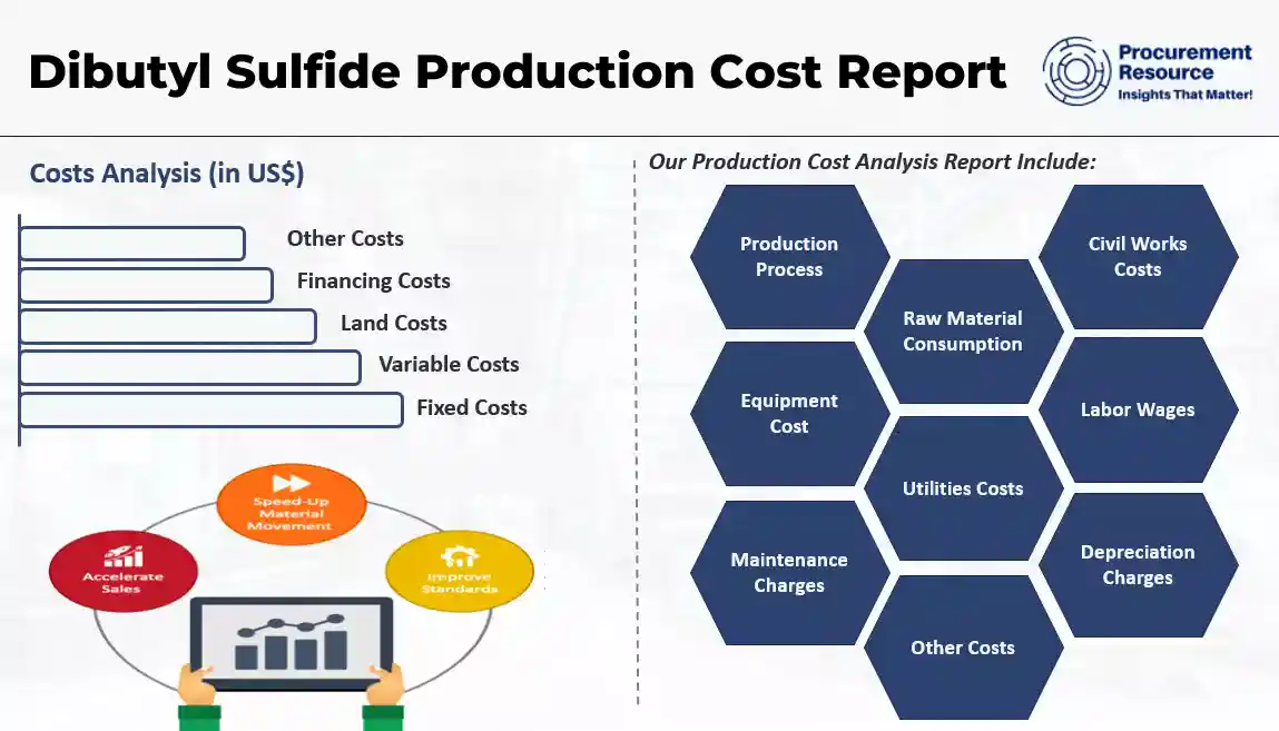 Dibutyl Sulfide Production Cost Report