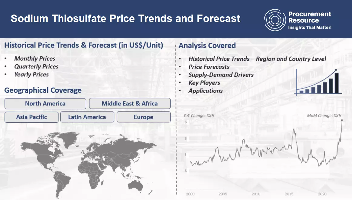 Sodium Thiosulfate Price Trends and Forecast
