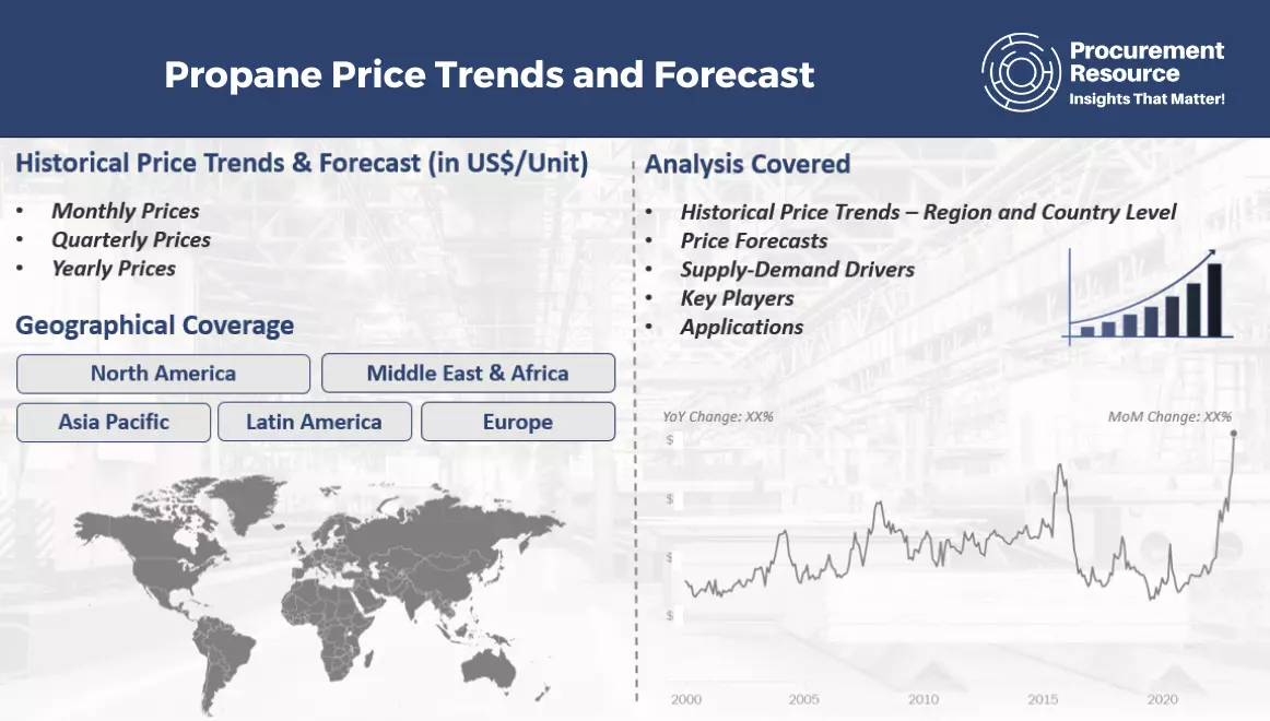 Propane Prices Pricing, Latest Price, Market Analysis, Database