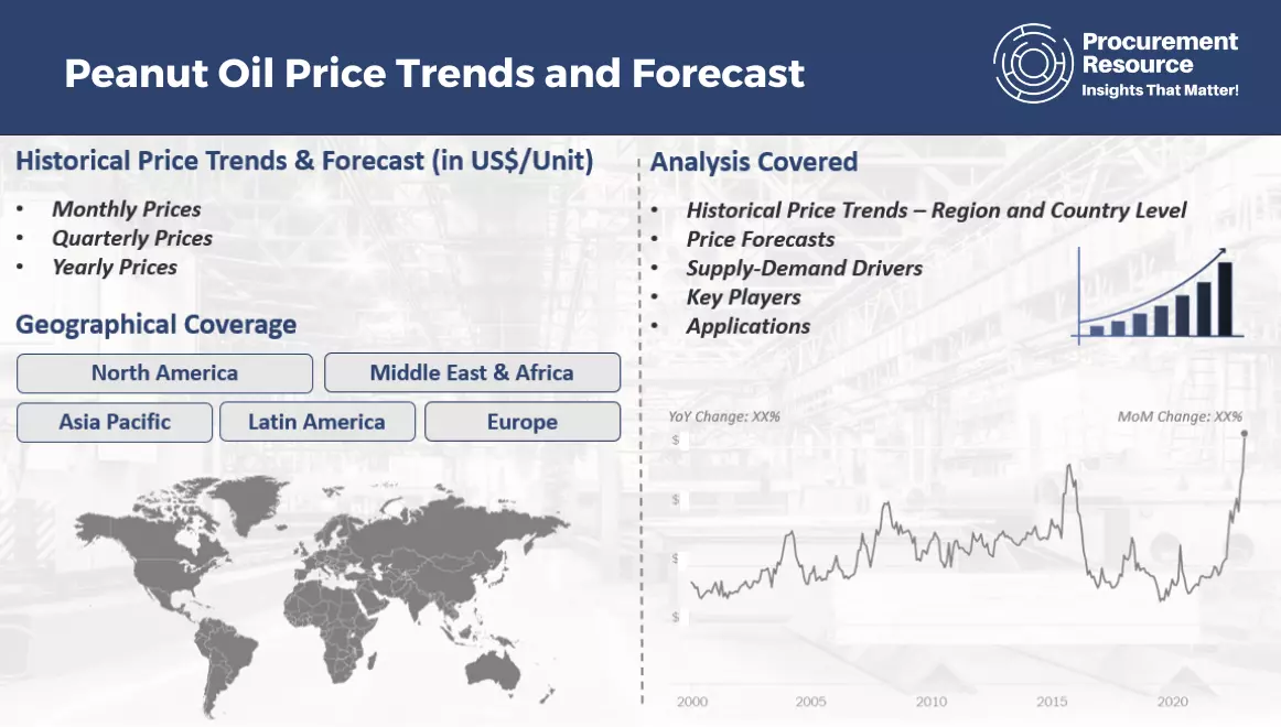 Peanut Oil Prices Latest Price, Pricing, Market Analysis