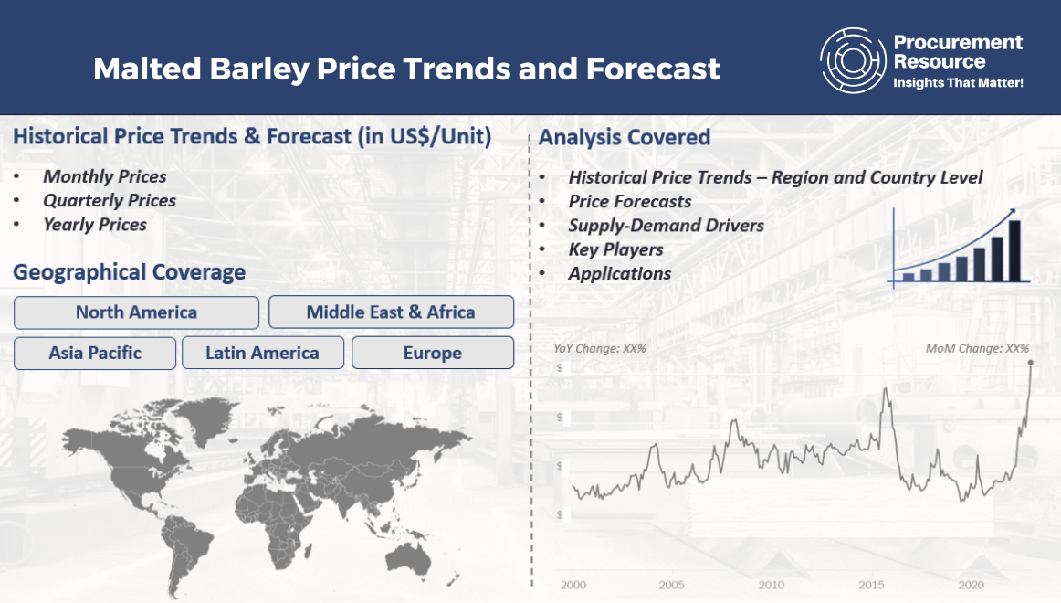Malted Barley Price Trends and Forecast
