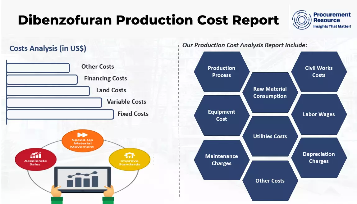 Dibenzofuran Production Cost Report