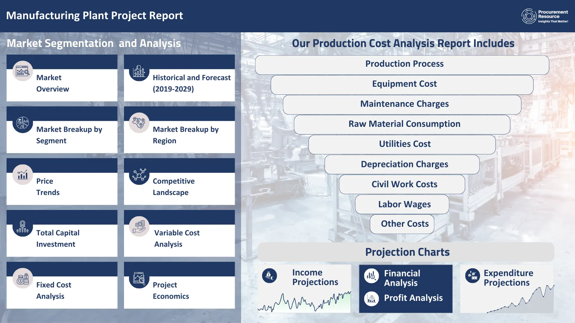 Hydrotalcite Manufacturing Plant Project Report