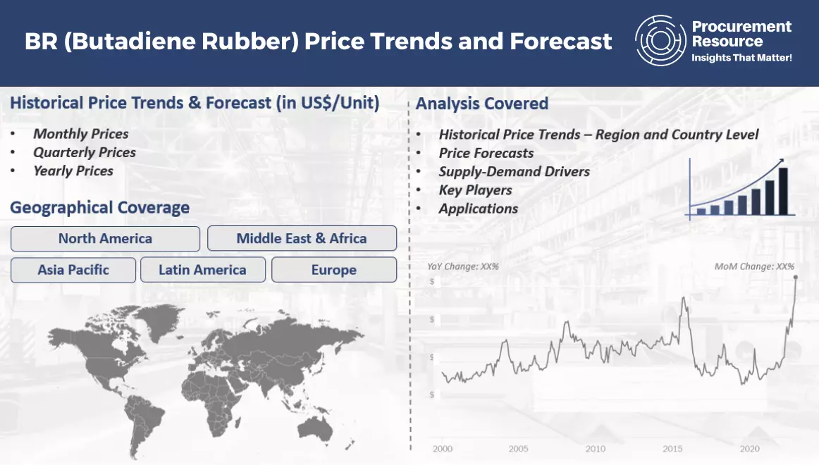 BR (Butadiene Rubber) Price Trends and Forecast