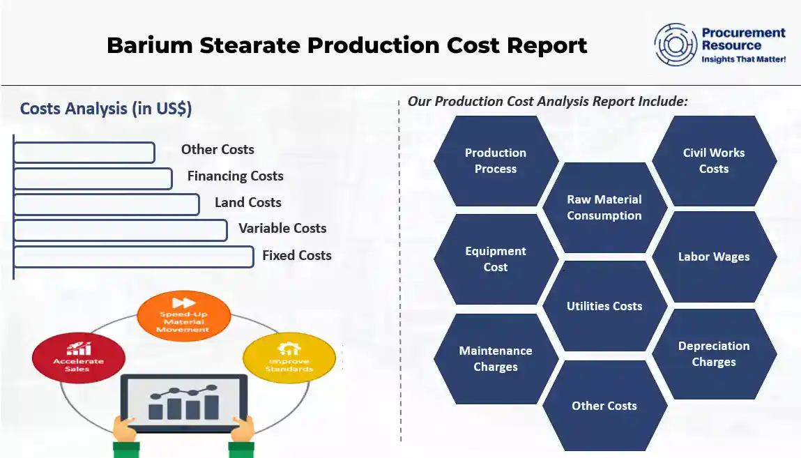 Barium Stearate Production Cost Report