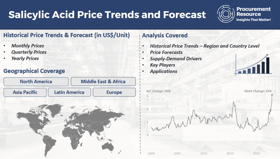 Salicylic Acid Price Trends and Forecast