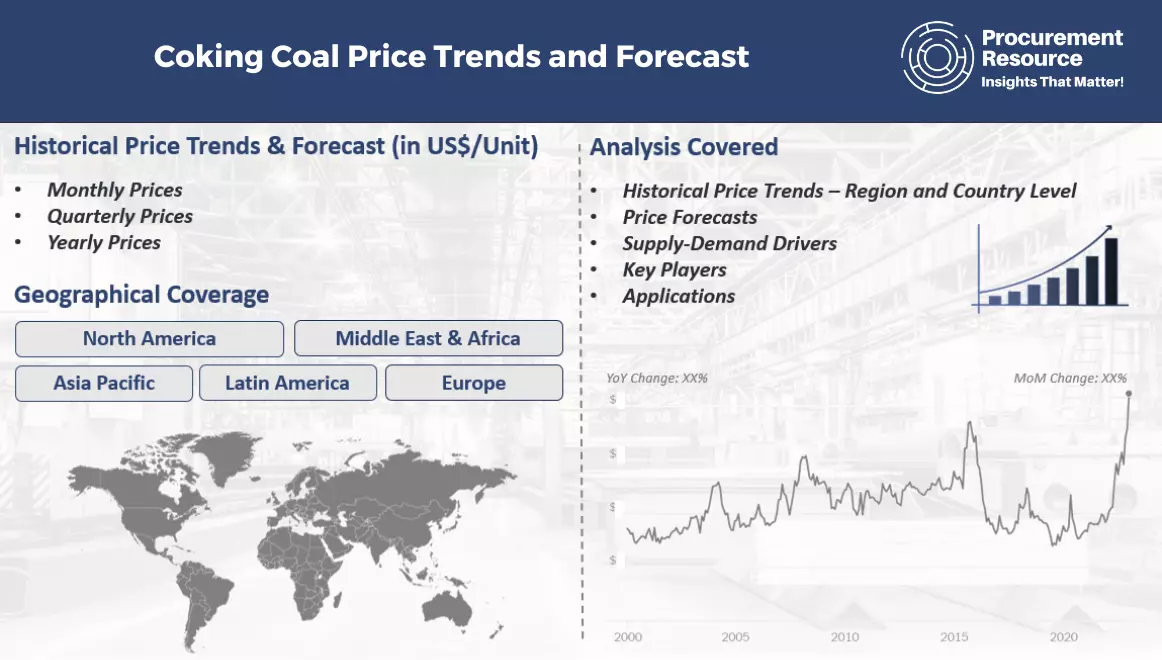 Coking Coal Price Trends and Forecast