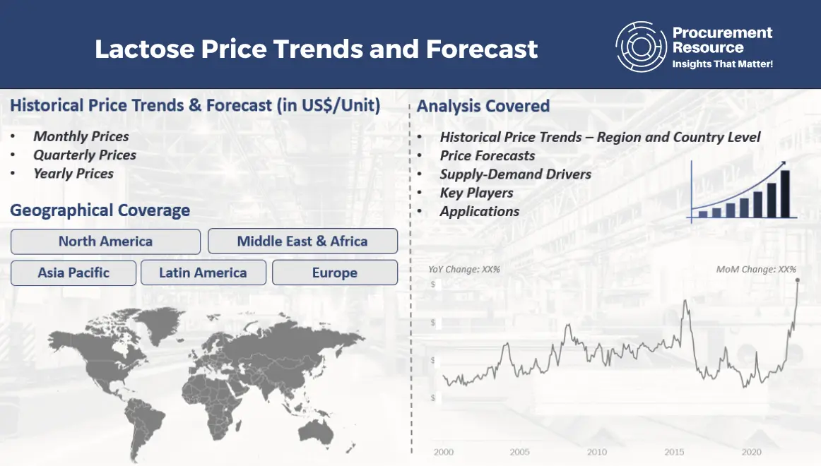 Lactose Price Trends and Forecast