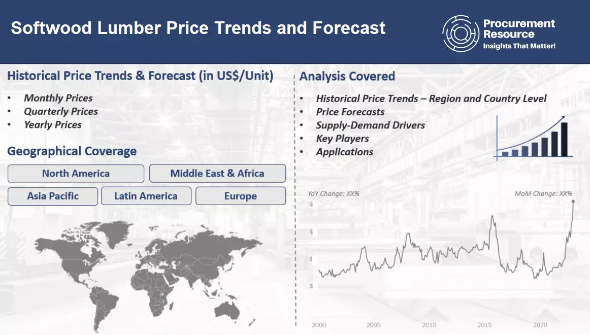 Softwood Lumber Price Trends and Forecast
