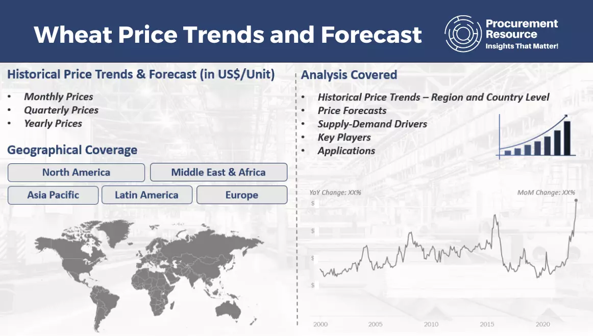 Wheat Price Trends and Forecast