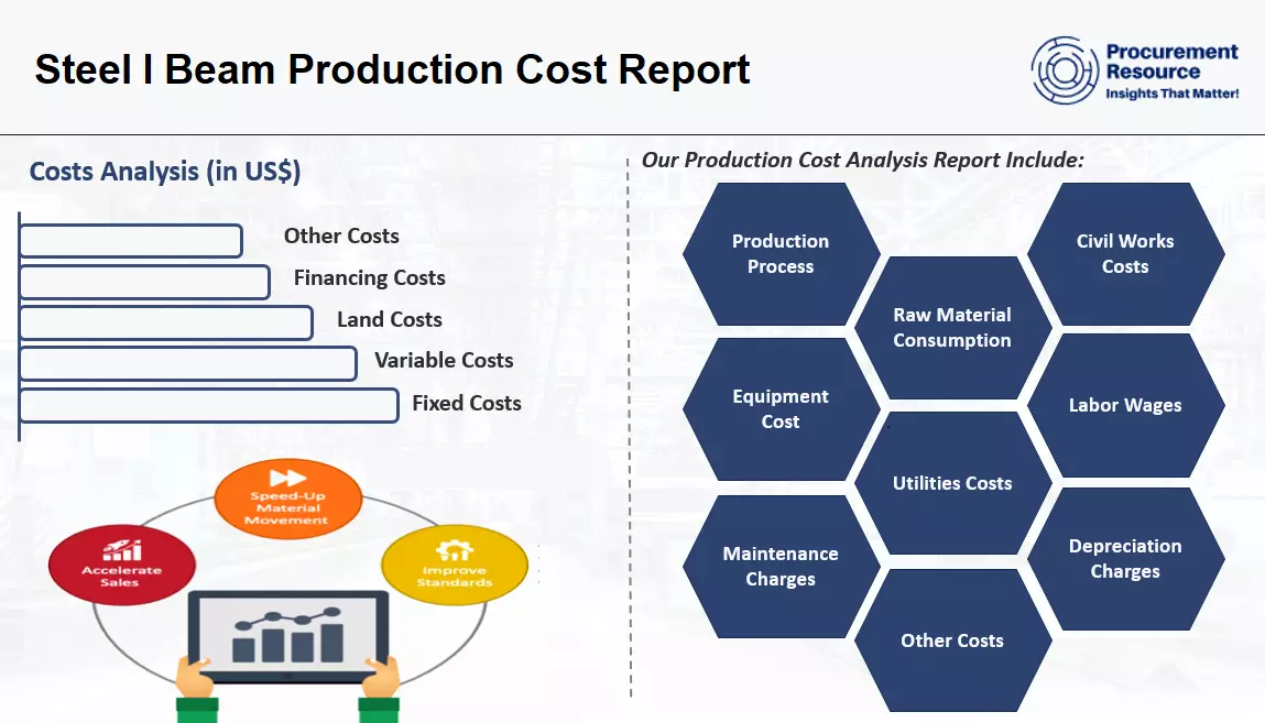 Steel I Beam Production Cost Report