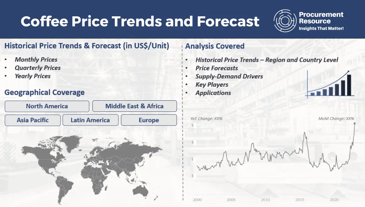 Coffee Price Trends and Forecast