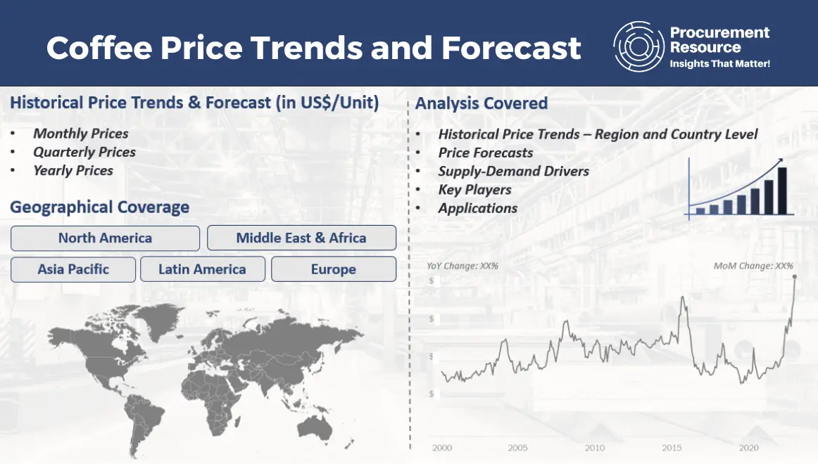 Brazil, Agricultural Prices: CONAB: Average Weekly Prices: Producer:  Coffee