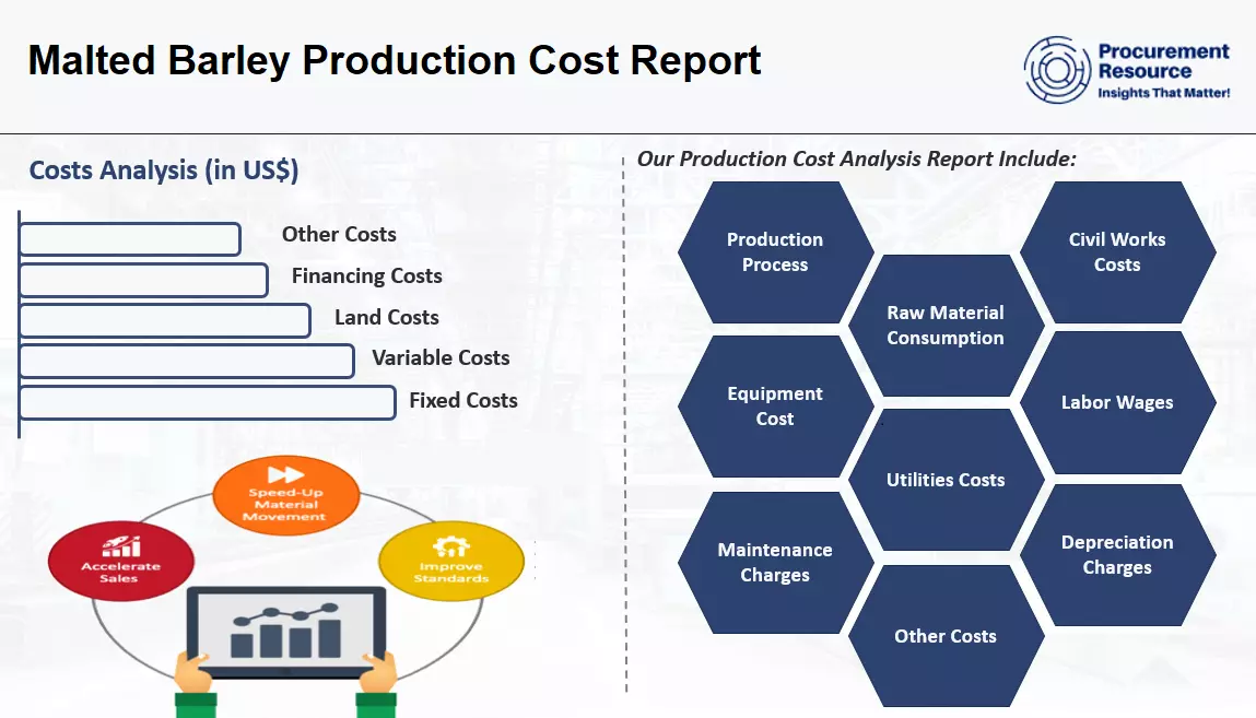 Malted Barley Production Cost Report