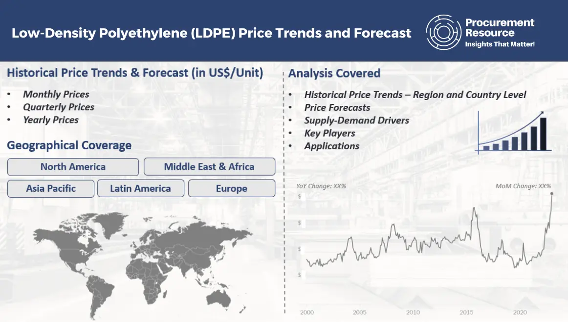 Low-Density Polyethylene (LDPE) Price Trends and Forecast