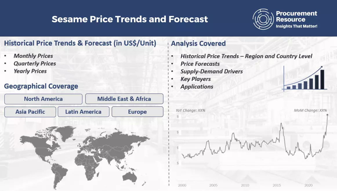 Sesame Price Trends and Forecast
