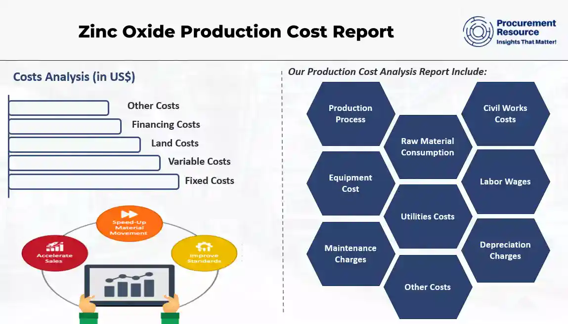 Zinc Oxide Production Cost Report