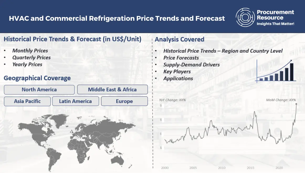 HVAC and Commercial Refrigeration Price Trends and Forecast