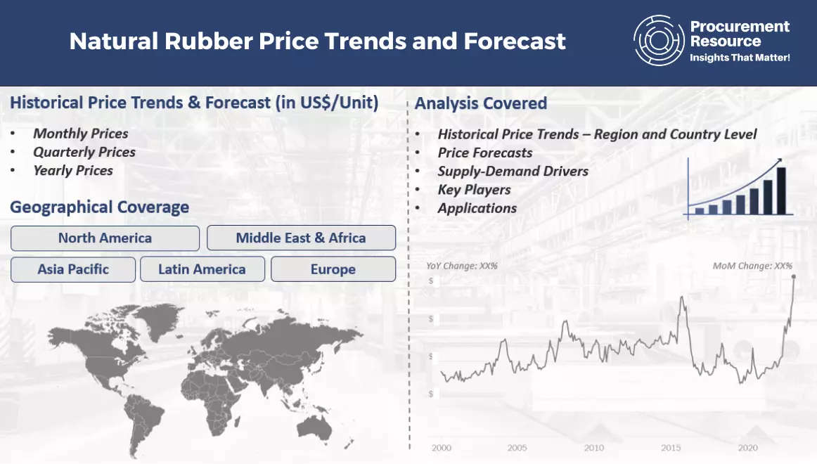Natural Rubber Price Trends and Forecast
