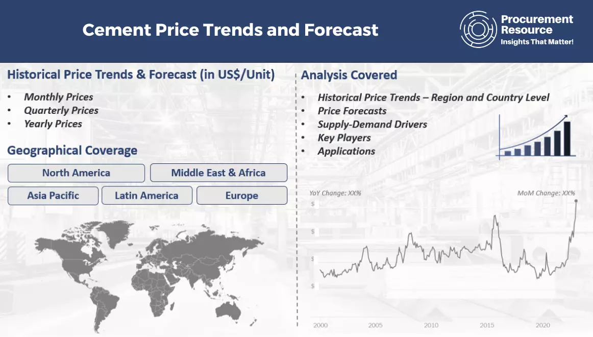 Cement Price Trends and Forecast