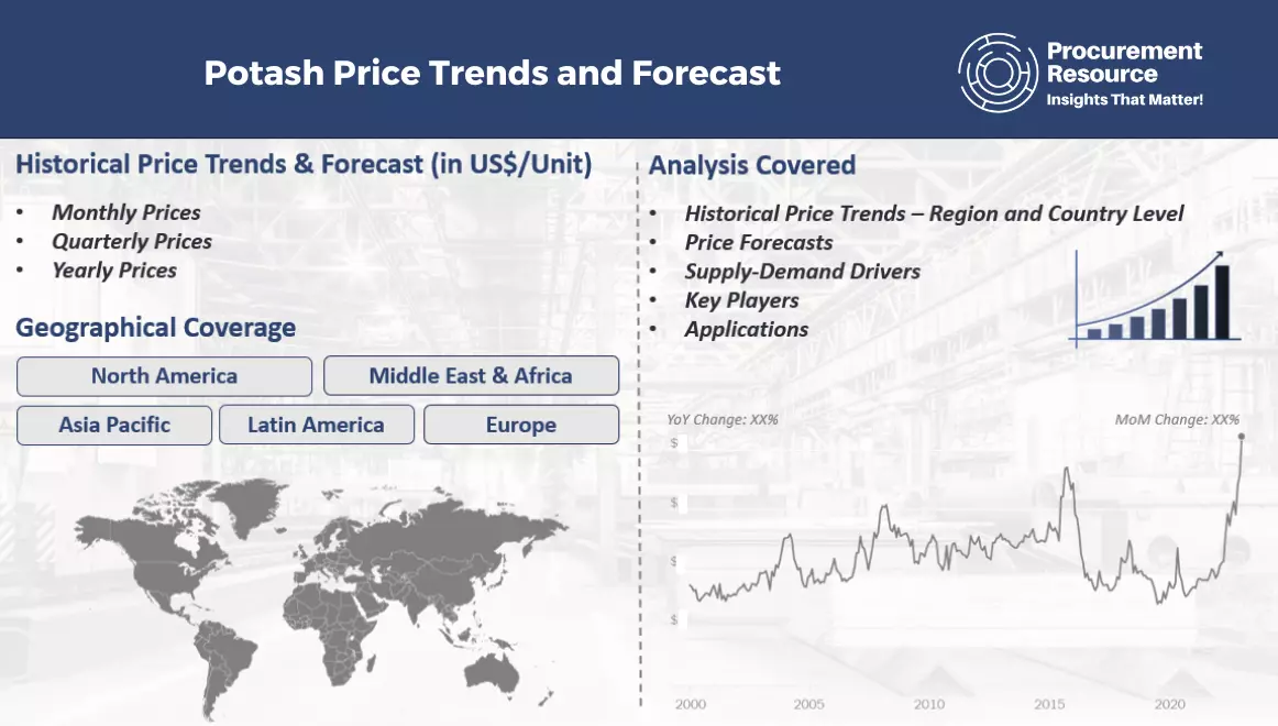 Potash Price Trends and Forecast
